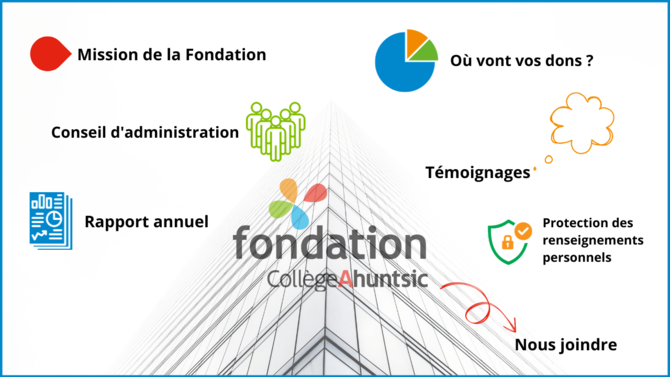 Fondation - page d'accueil à propos MAJ