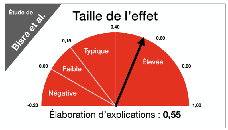 Taille de l'effet 2