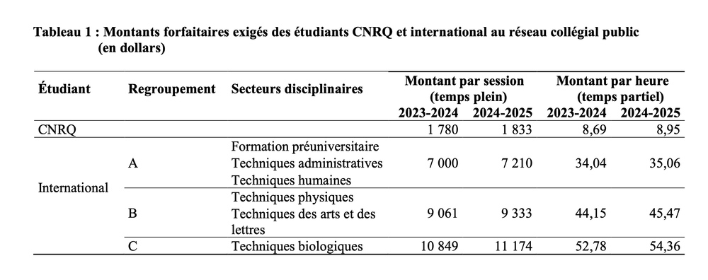 Droits de scolarité - international - 2024-2025