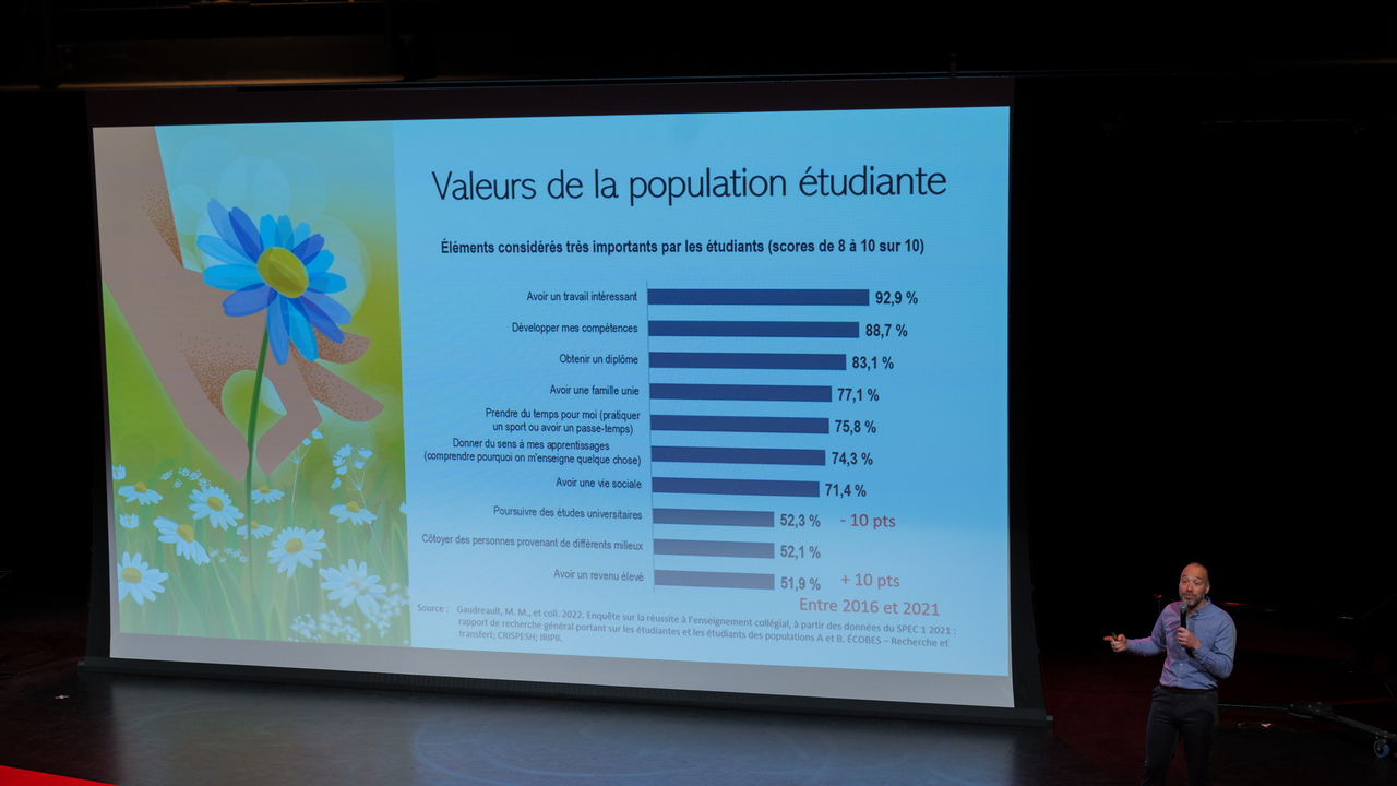 Colloque pédagogique 2025