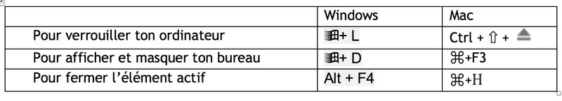 raccourcis clavier