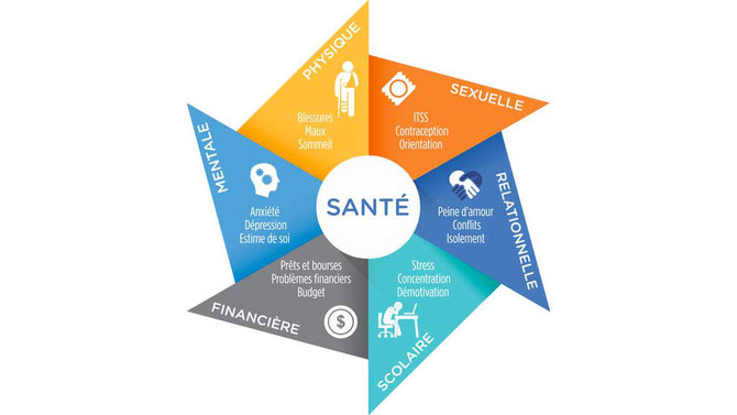 Virevent santé et aide psychosociale