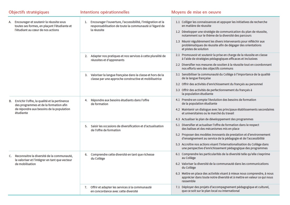 106 Moyens De Mise En Oeuvre