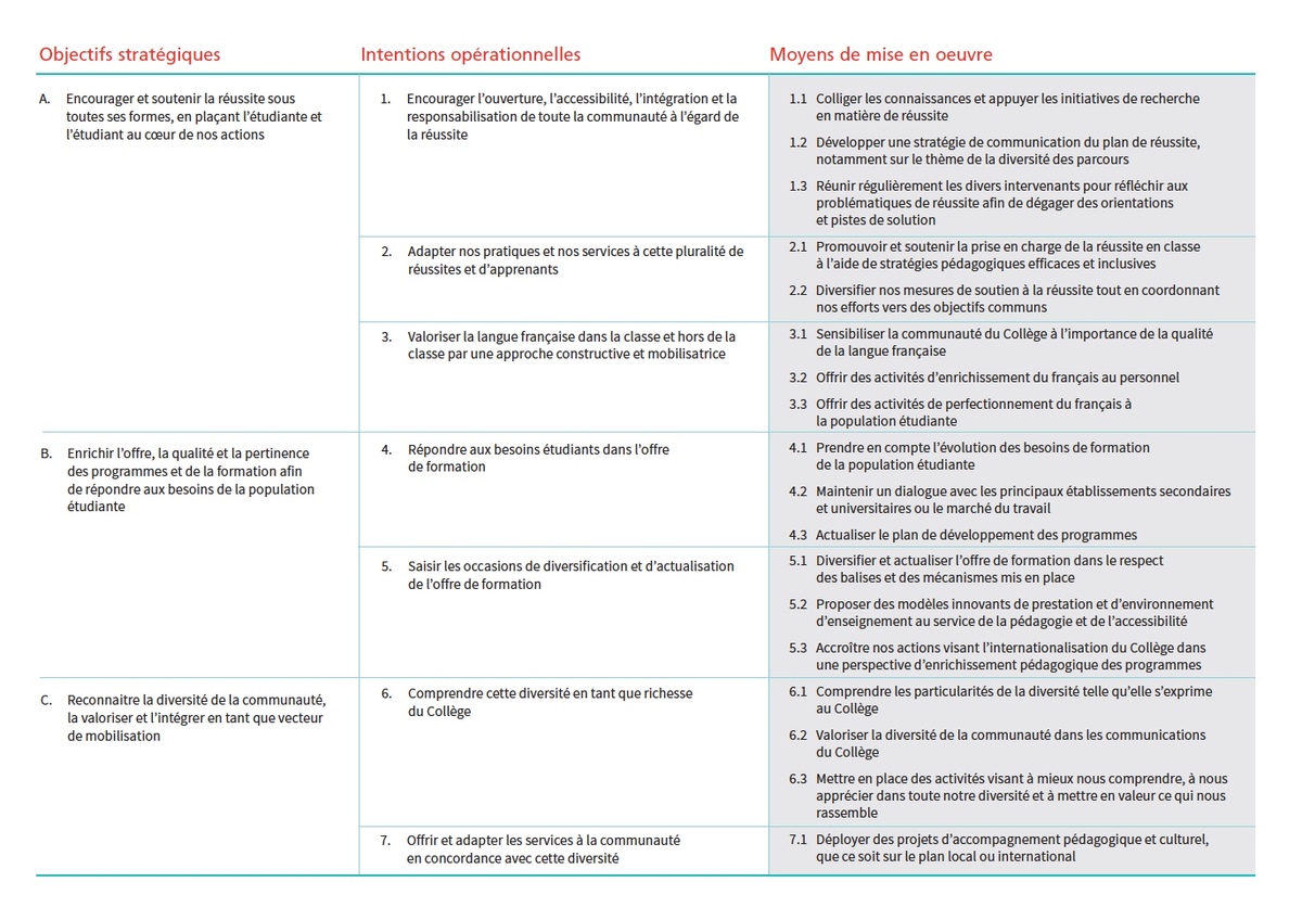 Tableau orientation 1