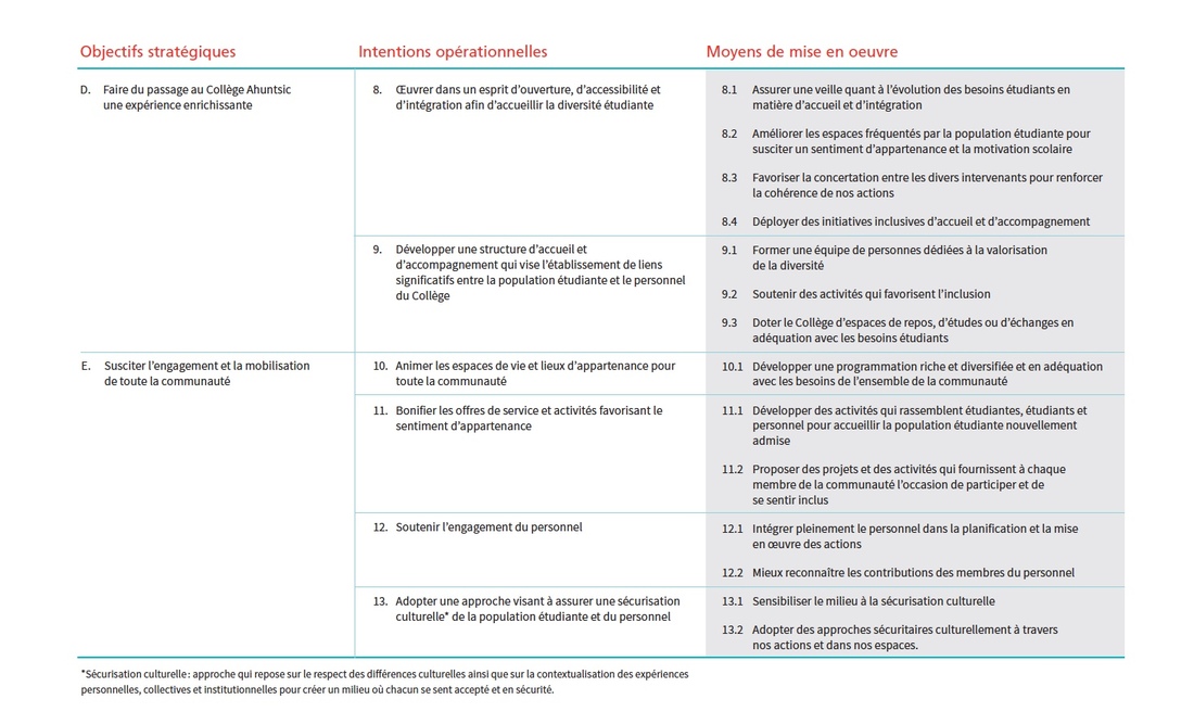 Tableau orientation 2