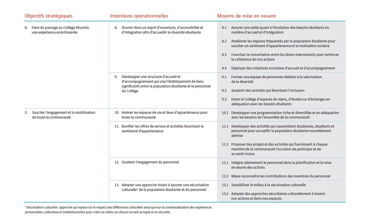 Tableau orientation 2