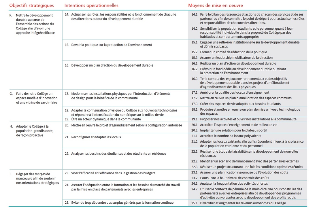 tableau orientation 3