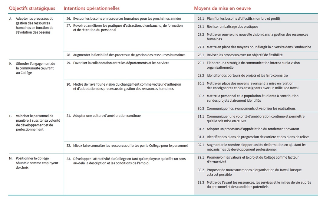 tableau orientation 4