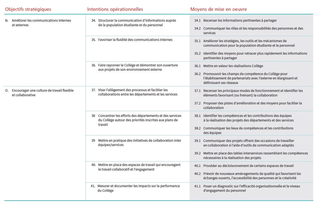 Tableau orientation 5