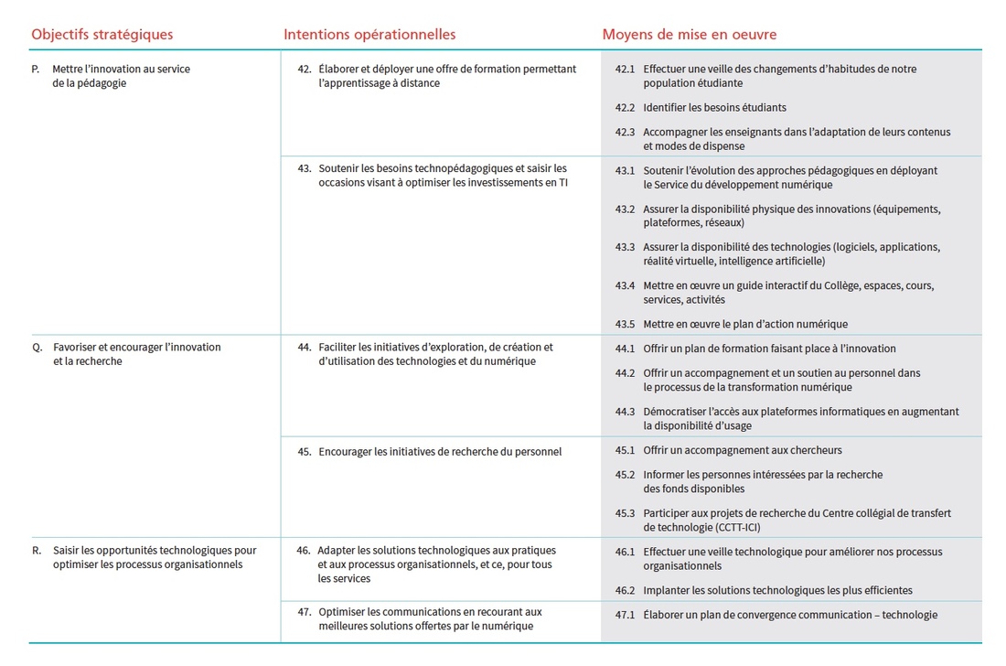 tableau orientation 6