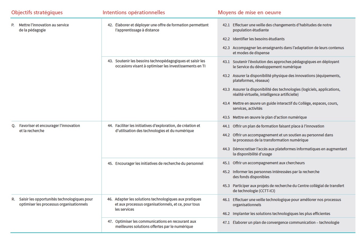 tableau orientation 6