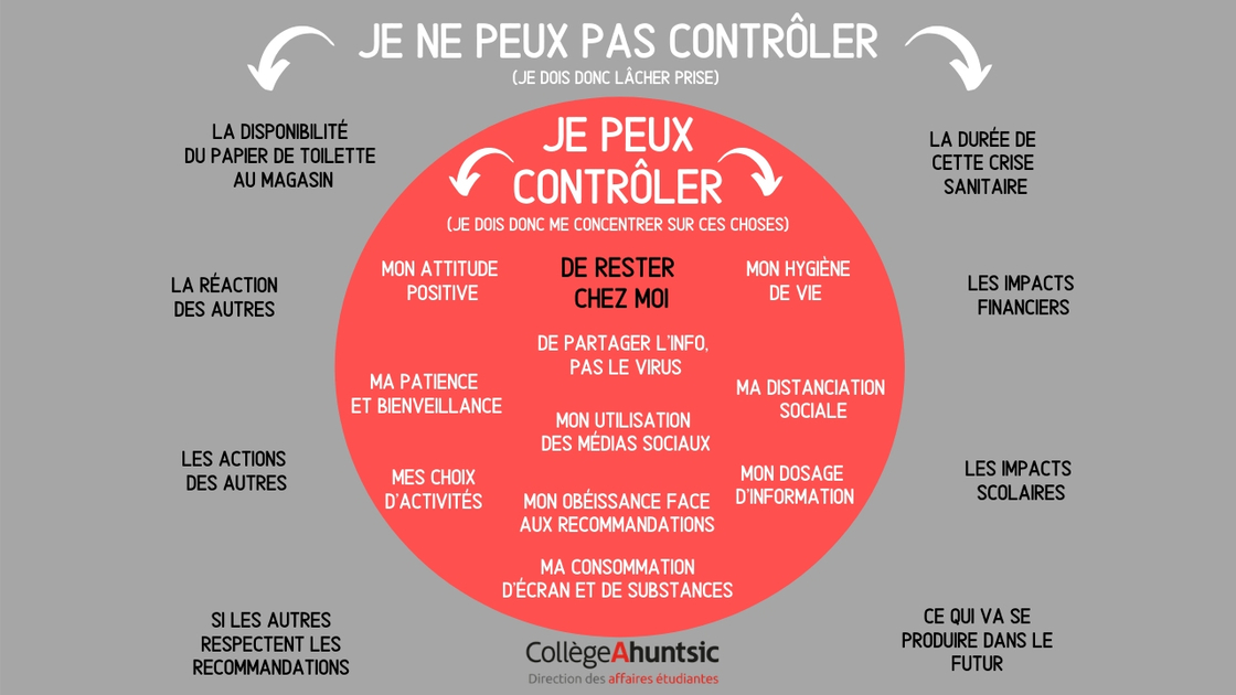 Outil pour bien gérer son stress (COVID19)