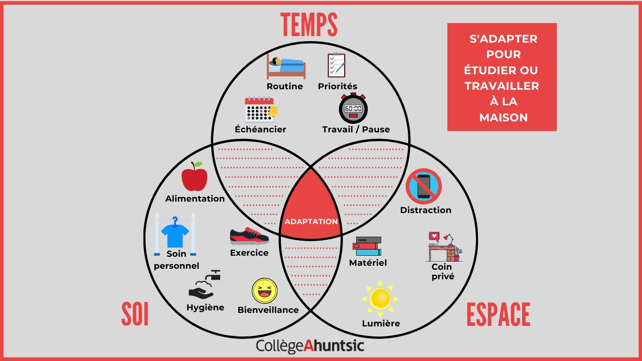 Aide psychosociale - Sadapter pour etudier a la maison