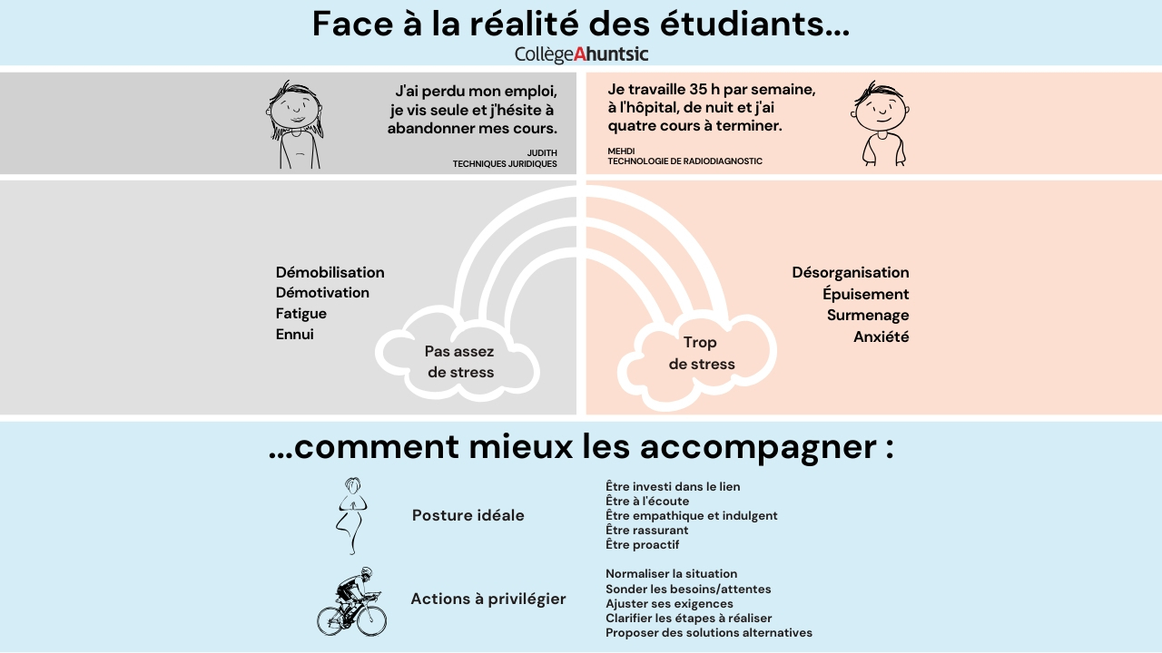 Accompagner les étudiants en temps de pandémie-pour enseignants