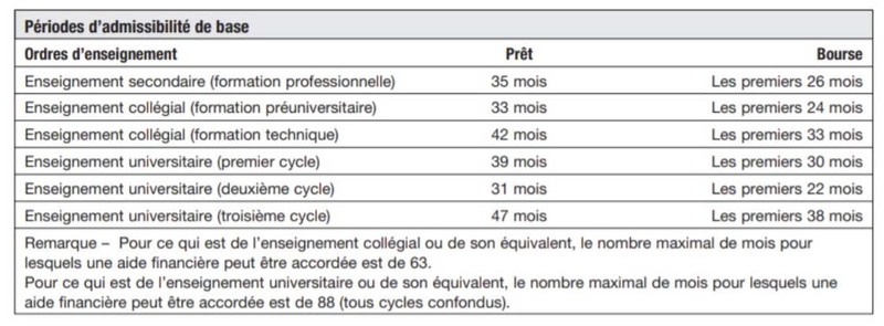 Tableau aide financière