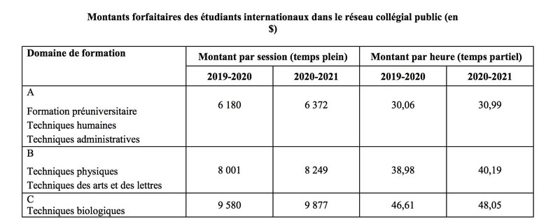 Frais De Scolarite Cegep Ste Foy