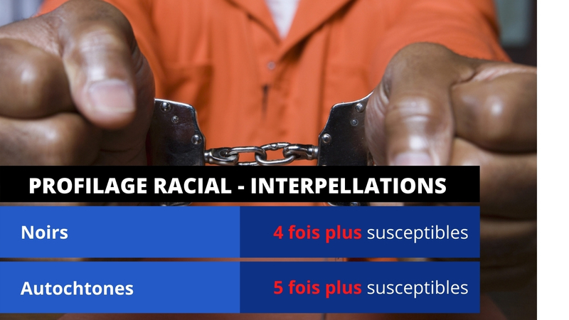 Profilage racial