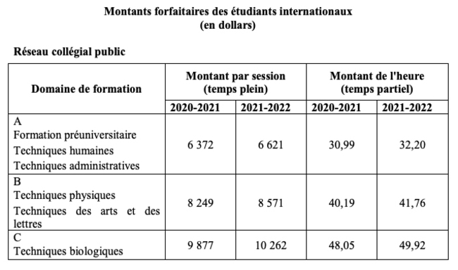 Droits De Scolarité