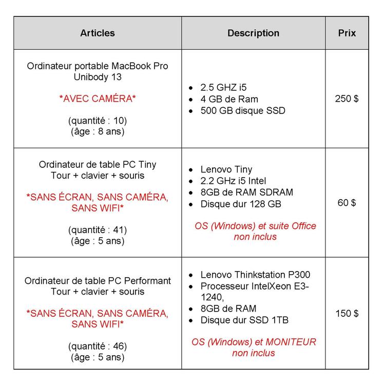 Tableau - Vente d'ordi A2021